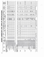 1960-1972 Tune Up Specifications 008.jpg